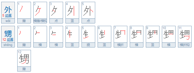 外甥和侄子有什么区别？