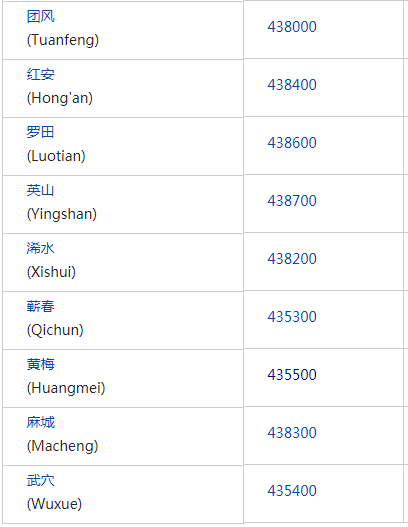 湖北省黄冈市黄梅县的邮政编码是多少