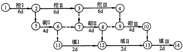 施工进度计划网络图