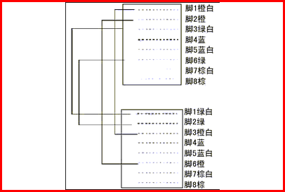 交叉线的线序是怎么排列的？