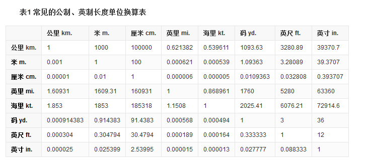 一海里等于多少公里？