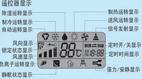 空调遥控器上什么图志代表暖风