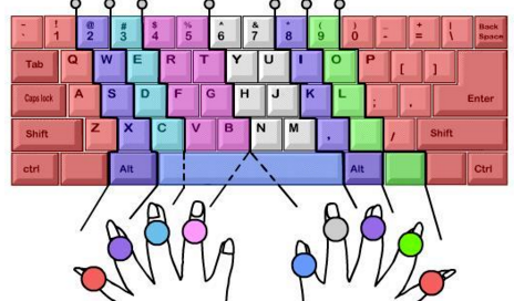 电脑初学者怎样才能快速熟悉键盘？