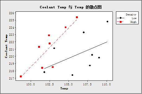 相关指数是什么意思？