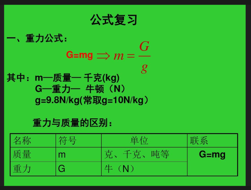 八年级下册物理公式有哪些?