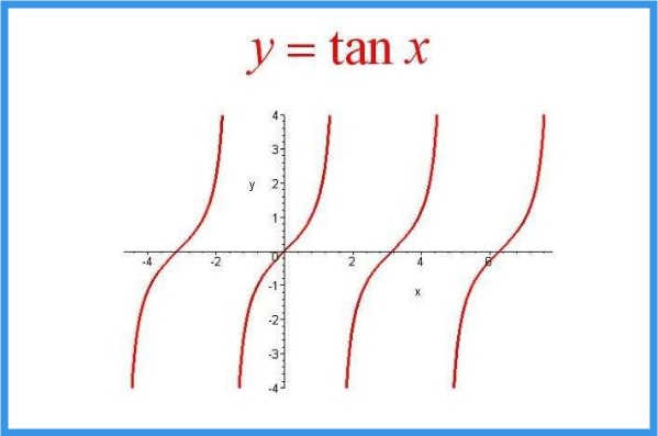 tan90度是什么