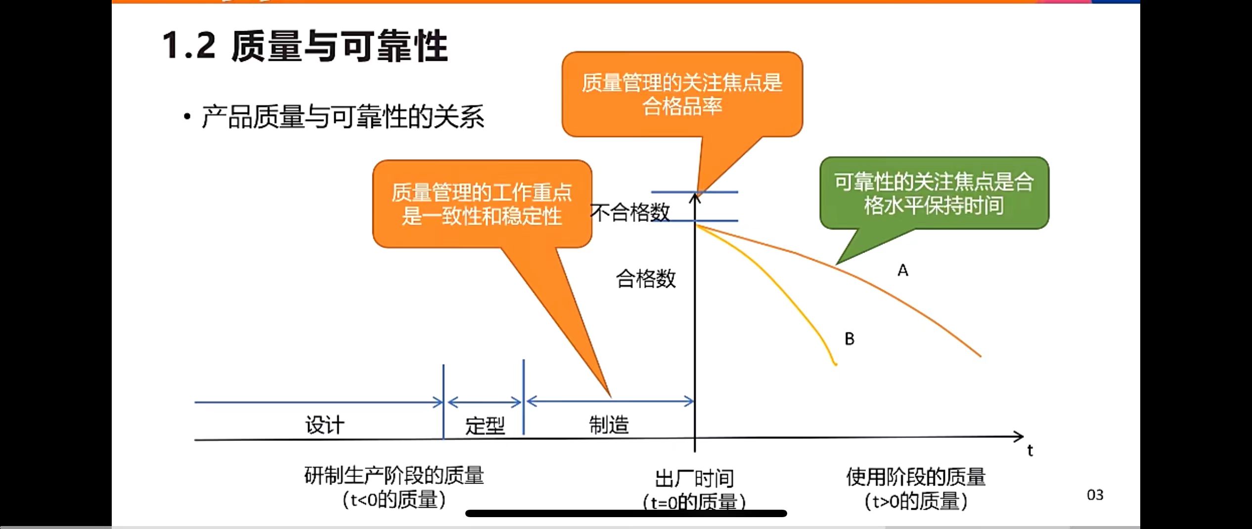 可靠性与质量的关系