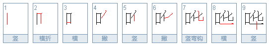 哗的多音字是什么