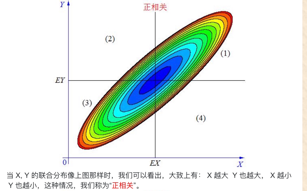 协方差的实际意义