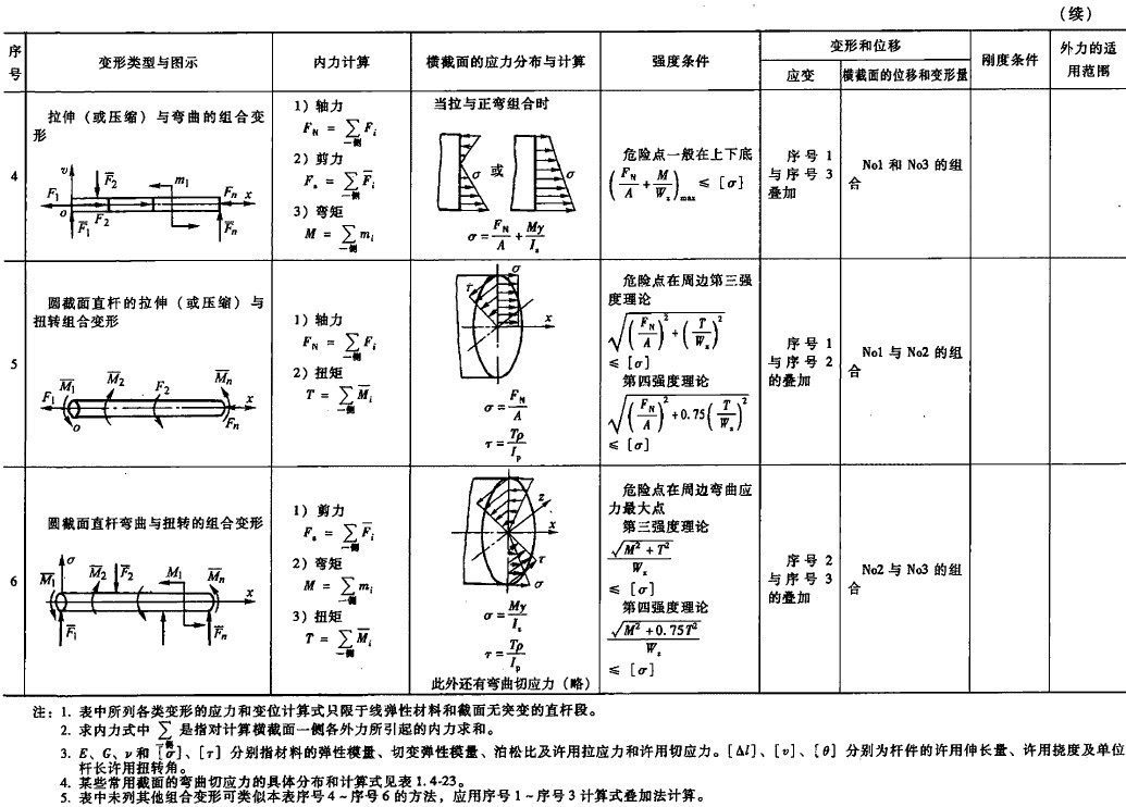 刚度的计算公式