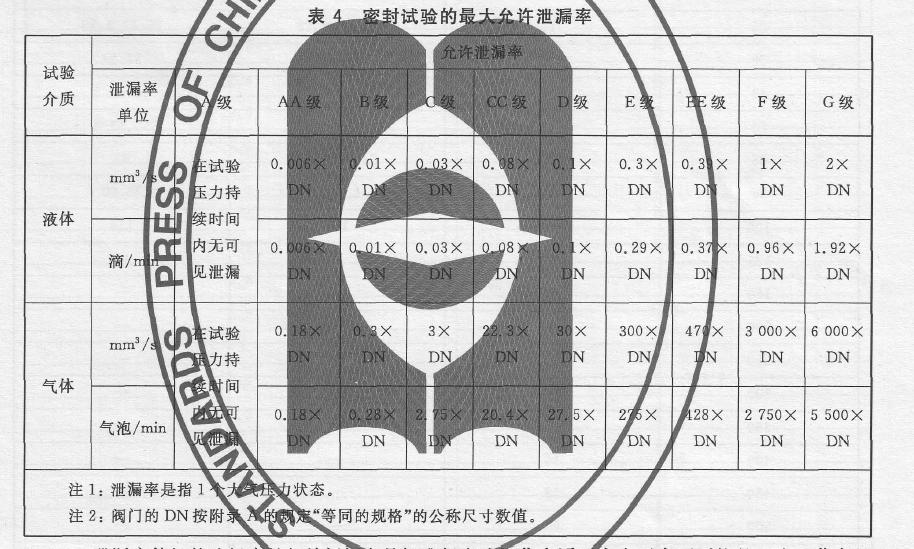 ISO 5208A级关断是什么意思