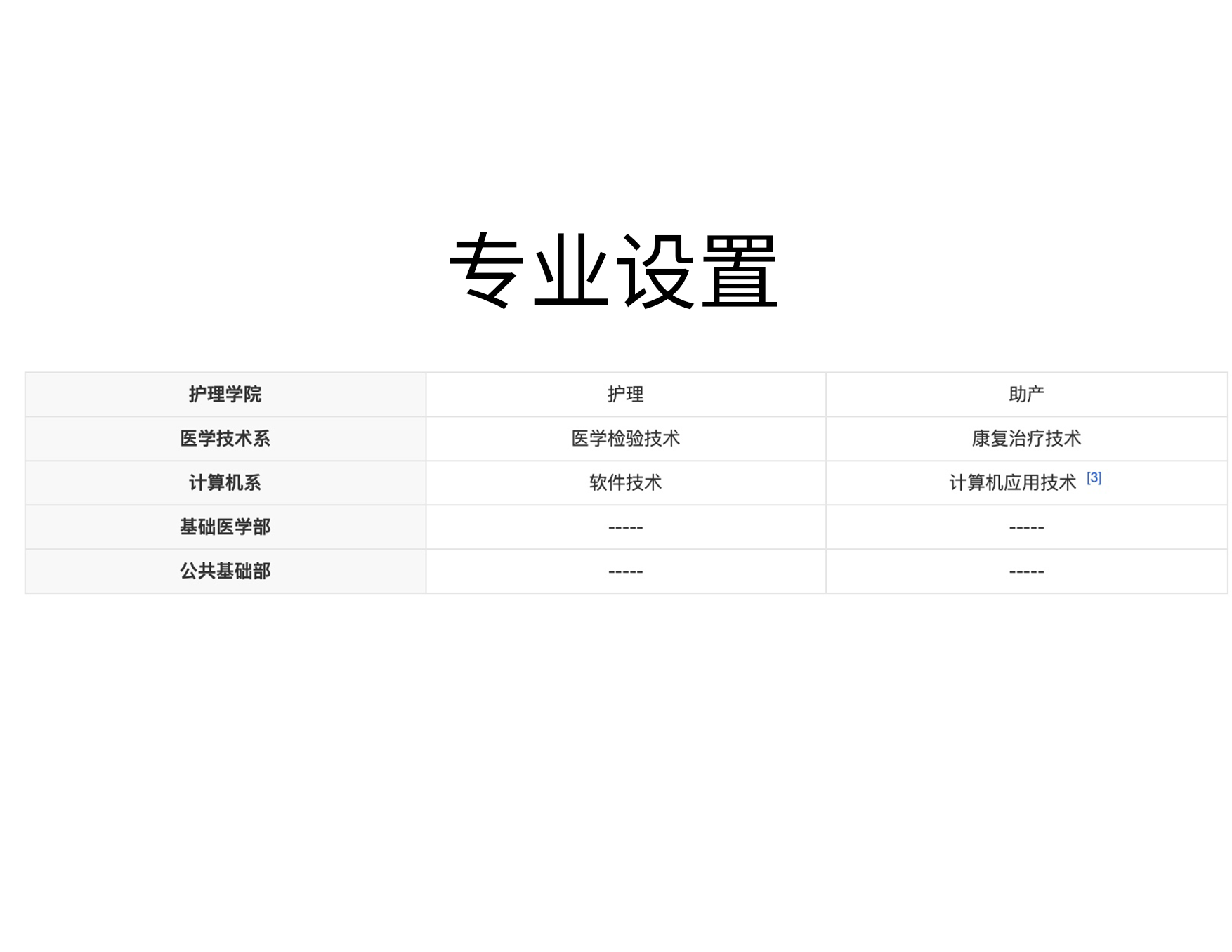 广州康大职业技术学院在哪里