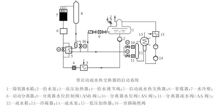 汽水共腾的现象及处理