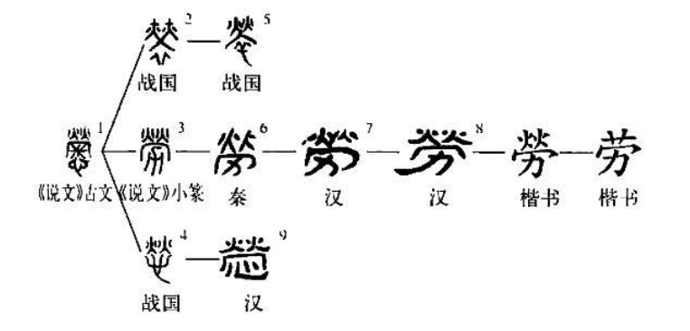 劳字拼音