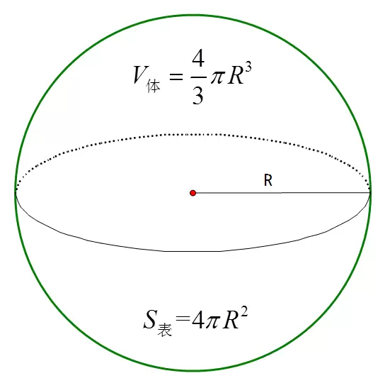 圆球的体积和面积计算公式怎么算。计算过程是什么举个例子？