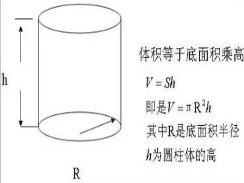 圆柱的表面积公式是啥？