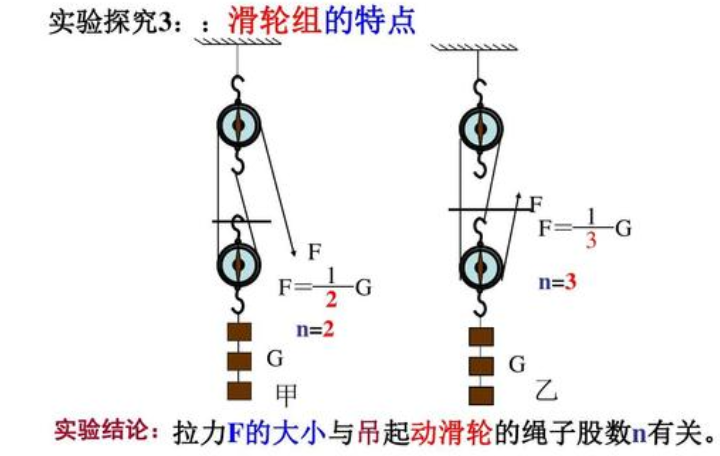 物理滑轮组8个公式分别是？