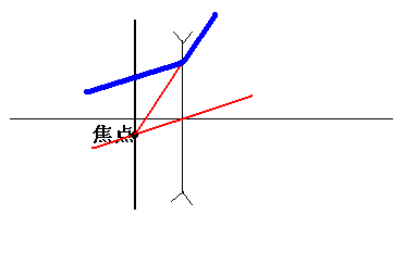 透镜成像公式