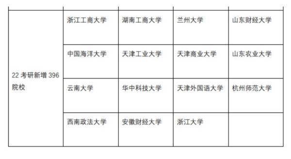 金融专硕考396的学校有哪些