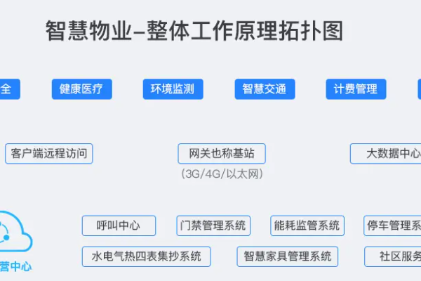 1来自0大物业管理软件排名