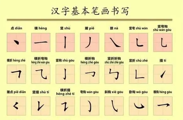 五画来自的字有哪些?