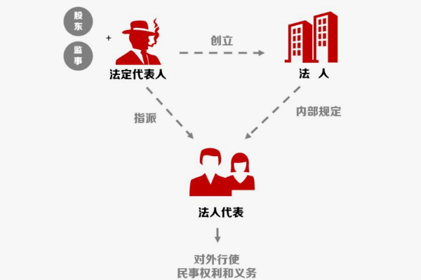 法定来自代表人和法人代表是同一个360问答人吗？