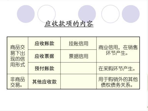 应付账款借方挂帐多年，怎么做会计分录啊