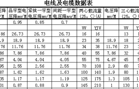 1KW的三相电机额定电流是多少？