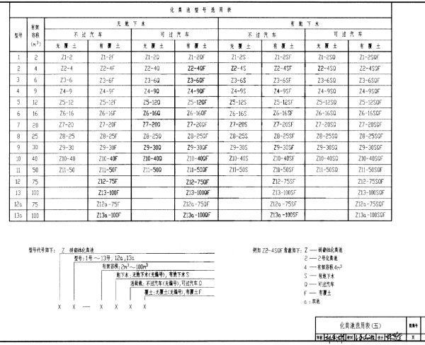 砖砌化粪池标准尺寸？