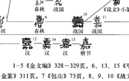 嘉字的寓意是什么？