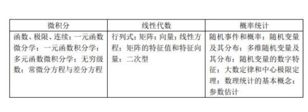 金融专硕考396的学校有哪些