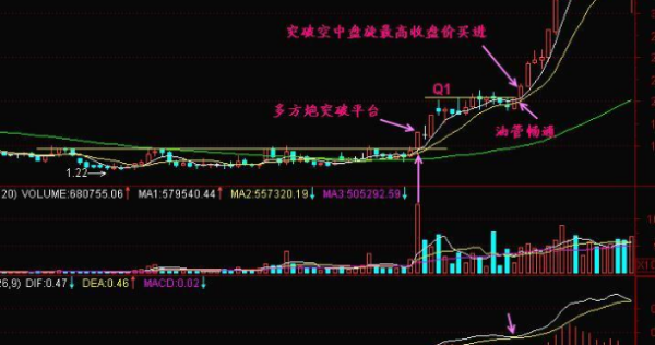 k线空中加油九种形态分别是什么？