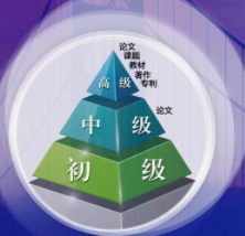 河来自北省副高级职称评审条件20360问答22