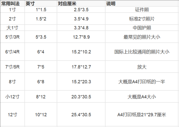 6寸照片的尺寸是多少？