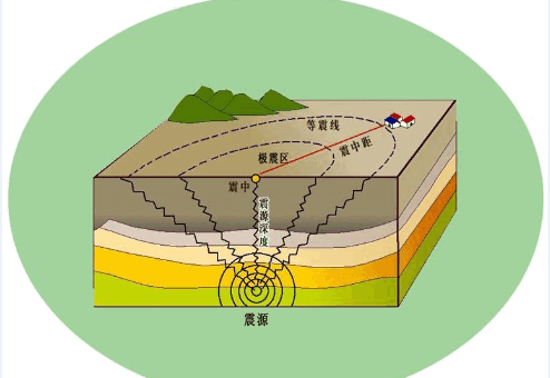 建筑物抗震等级是怎样划分的？