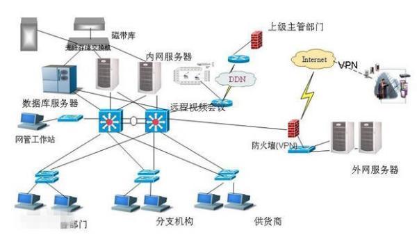 简述计算机网络的来自形成与发展过程