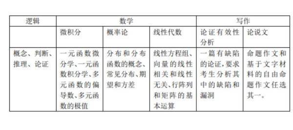 金融专硕考396的学校有哪些