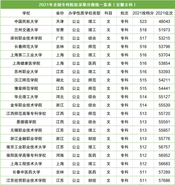 全国大专院校排名及分数线