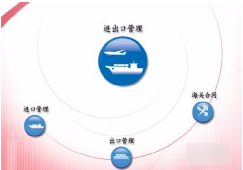 erp系统操作流程