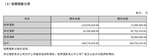 现金周转天数是怎么计算的？