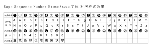 excel怎么打带圈数字21