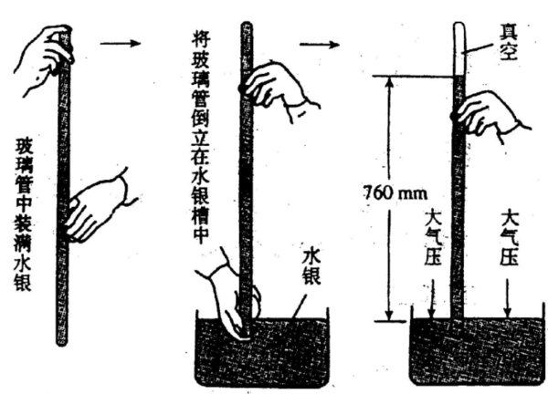 1Mpa等于多少kpa？