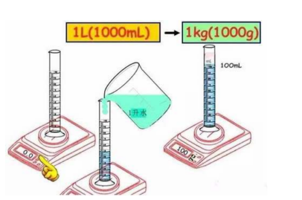 一升水等于多少斤