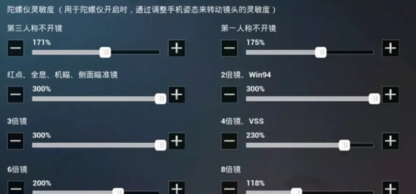 灵来自敏度计算公式是什么？