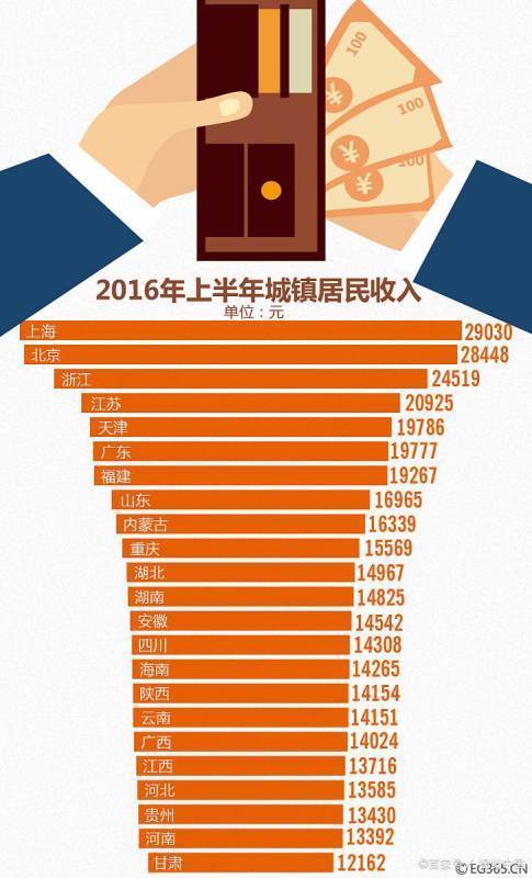 全国城镇居民人均可支配收入