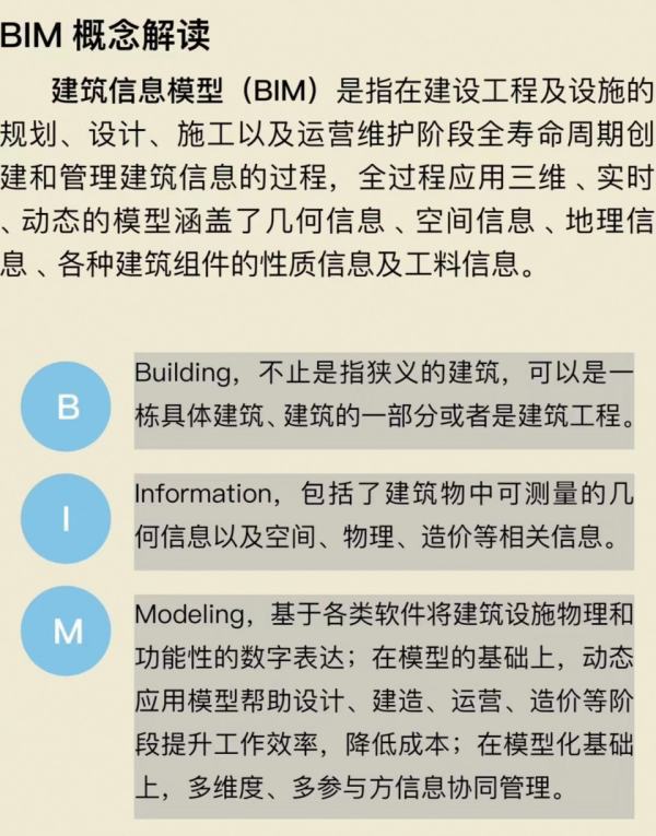 bim设计是什么意思脸科征压求感义重别