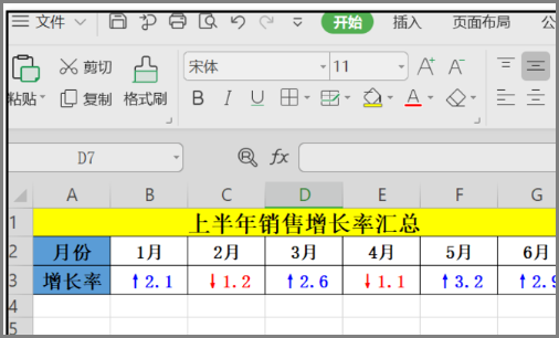 excel表格中的上升和下降箭头是如何制作的？