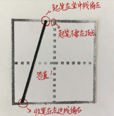 数字1在田字格中的写法是怎样的？