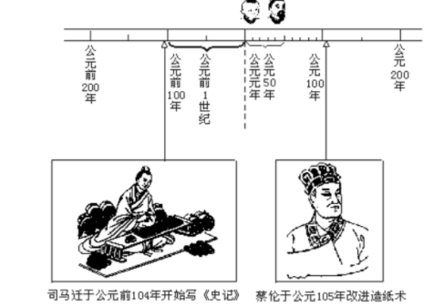 公元0年是怎么定的？