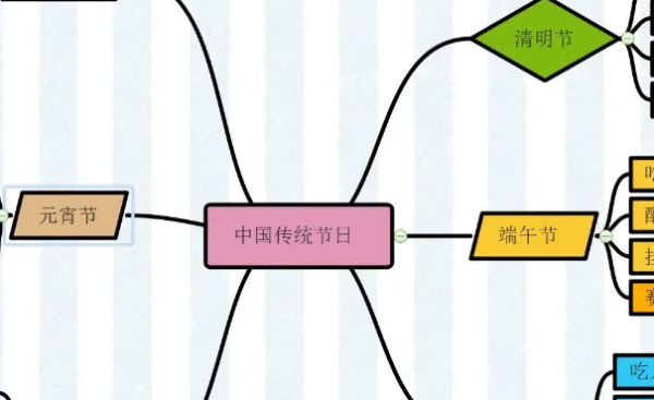 年月日思维导图怎么画